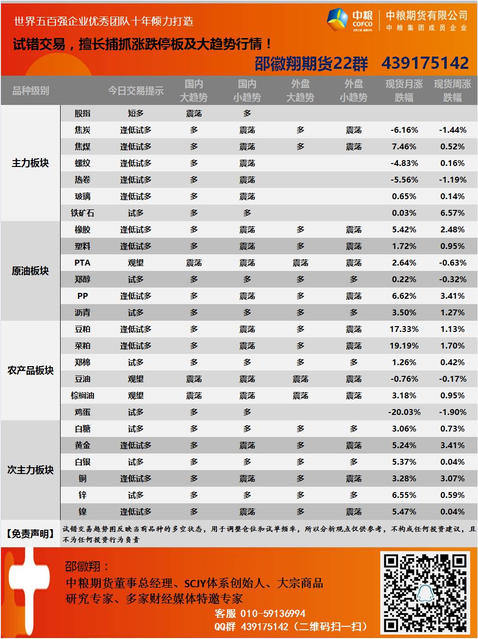 【试错交易】7月1日邵徽翔交易提示