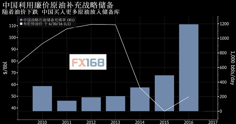 (图片来源：FX168财经网)