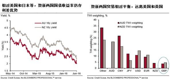 全球多家央行姿态转向鸽派，可能维持欧元上行态势。美联储现在显然有了今年不加息的完美理由。实际上，有分析师甚至认为美联储今年会降息。