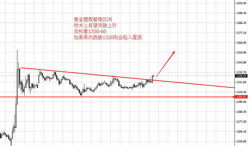 (欧元/美元日线图 来源：FX168财经网)