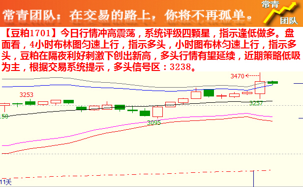 【常青团队】7月4日期货交易策略