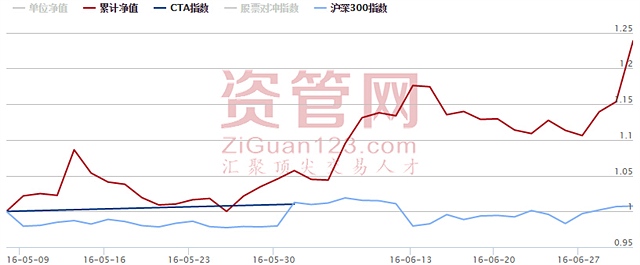 （美元/日元60分钟图 来源：FX168财经网）