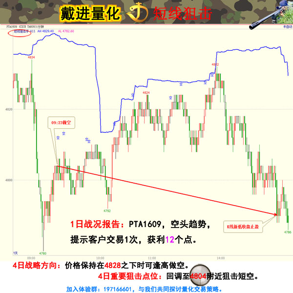 戴进量化交易团队0704交易策略