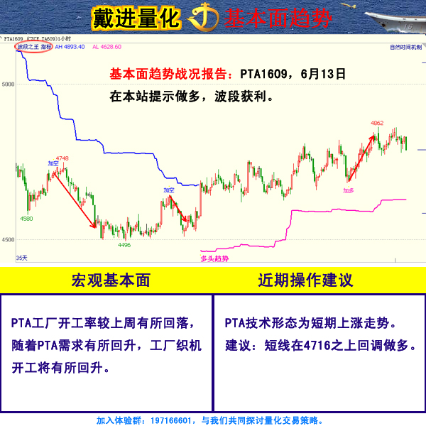 戴进量化交易团队0704交易策略