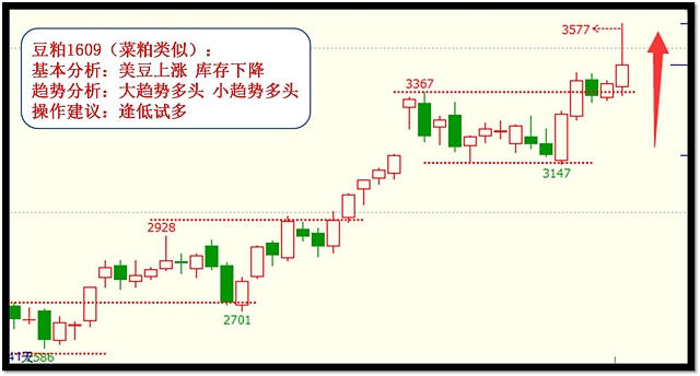 【试错交易】7月4日邵徽翔交易提示 