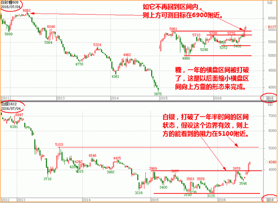 涅风看盘：同一块石头 绊你两次行不行