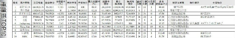 第十届全国期货实盘交易大赛每日战报201607001 