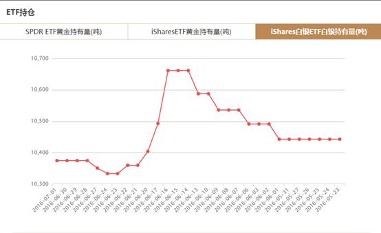 (欧元/美元小时图 来源：FX168财经网)