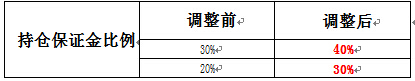 天津贵金属交易所：