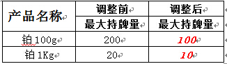 天津贵金属交易所：调整现货挂牌模式铂金产品业务