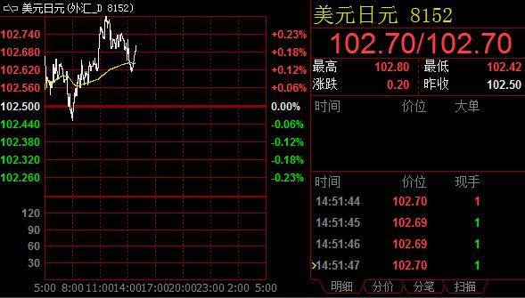 技术分析