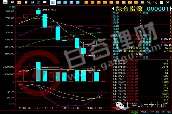 多方发力助行情继暖 南方大盘高位震荡