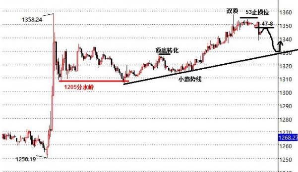 7月5日人民币汇率中间价公告