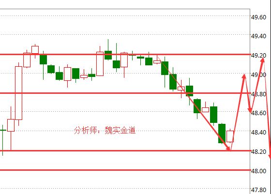 魏实金道：多头遭受当头一棒 绝地反击看48得失