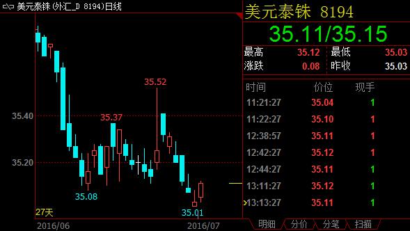 澳洲联储维稳 8月或降息