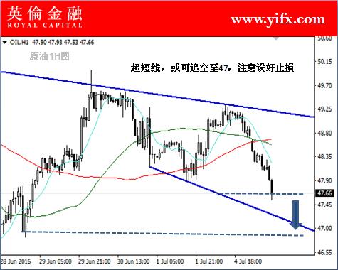 英伦金融：投资大宗商品原油今日行情关注及专家评估