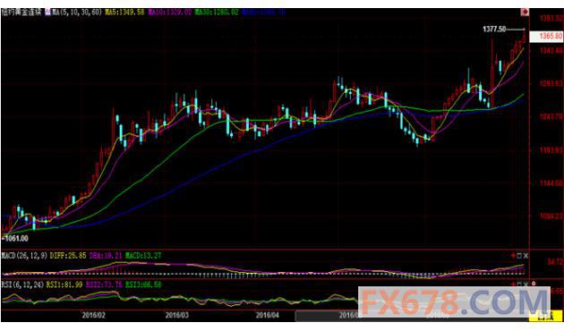 (上图为美国COMEX 9月白银期货价格最近一年的日线蜡烛图，图片<br><br><!--hou1tihuan--><br><br><!--hou1tihuan--><br><br><!--hou1tihuan--><br><br><!--hou1tihuan--><br><br><!--hou1tihuan--><br><br><!--hou1tihuan--><br><br><!--hou1tihuan--><br><br><!--hou1tihuan--><br><br><!--hou1tihuan--><h4></h4><h4></h4><!--hou2tihuan-->