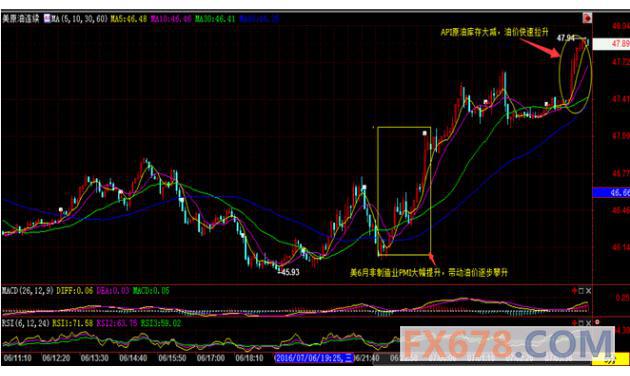 (上图为美国WTI 8月原油期货价格最近一年的日线蜡烛图，图上时间为美国东部时间；图片<br><br><!--hou1tihuan--><br><br><!--hou1tihuan--><br><br><!--hou1tihuan--><br><br><!--hou1tihuan--><br><br><!--hou1tihuan--><br><br><!--hou1tihuan--><br><br><!--hou1tihuan--><br><br><!--hou1tihuan--><h4></h4><h4></h4><!--hou2tihuan-->