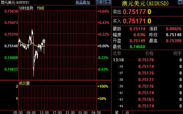 技术分析