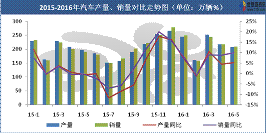 数据来源：金银岛资讯 下半年冷轧能否再创金三银四的辉煌？下面笔者就几方面因素分析下市场走向。