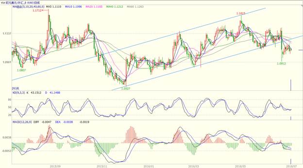 风险投资警示：外汇交易（简称Forex） 和差价合约（简称CFD