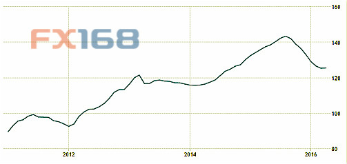 仲量联行：香港中小住宅楼价今年最多跌15%