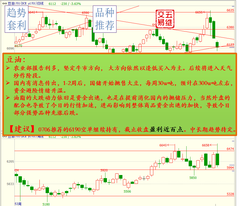 【五维交易】0708交易推荐