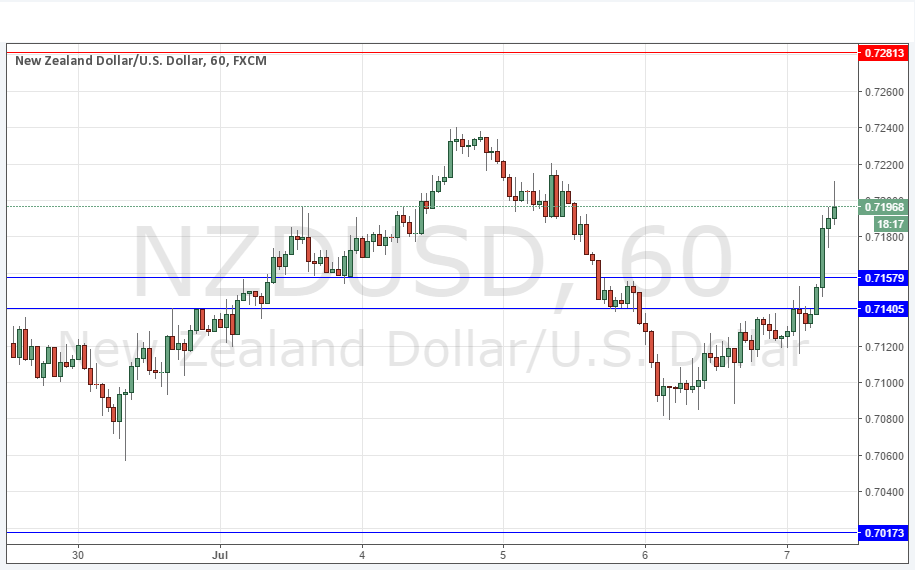 (欧元/美元时图 来源dailyforex)