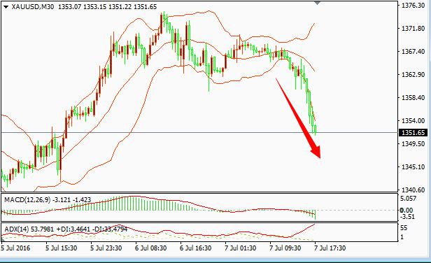 此外，现货白银大跌近3%，触及日低19.46美元/盎司，下方支撑关注19.40美元一线。