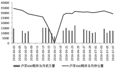 （作者单位：福能期货）