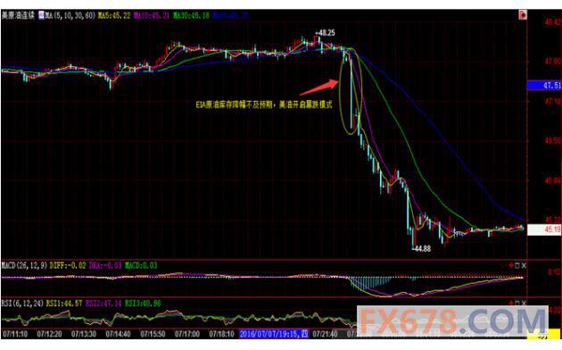 (上图为美国WTI 8月原油期货价格最近一年的日线蜡烛图，图上时间为美国东部时间；图片<br><br><!--hou1tihuan--><br><br><!--hou1tihuan--><br><br><!--hou1tihuan--><br><br><!--hou1tihuan--><br><br><!--hou1tihuan--><br><br><!--hou1tihuan--><br><br><!--hou1tihuan--><br><br><!--hou1tihuan--><br><br><!--hou1tihuan--><br><br><!--hou1tihuan--><h4></h4><h4></h4><!--hou2tihuan-->