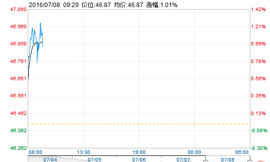 (上图为美国NYMEX原油期货8月合约价格日线图)