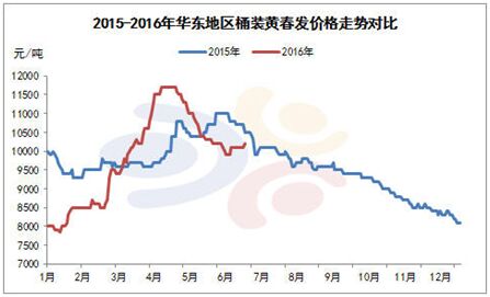 金银岛:天然乳胶回顾上半年 展望三季度