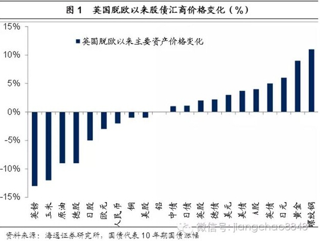 这家对冲基金认为“大宗商品今年的反弹到头了”