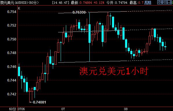 (美元/加元月线及日线图 来源：法国兴业)