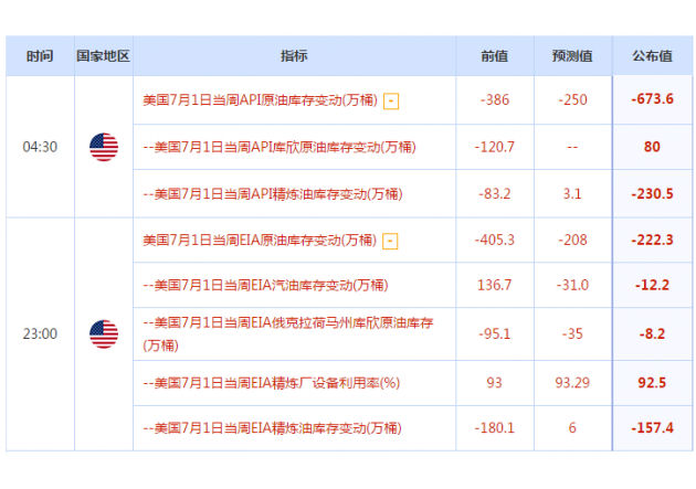 (美国原油产量(白线)、WTI原油价格(蓝色)、布伦特原油价格(紫色) <br><br><!--hou1tihuan--><br><br><!--hou1tihuan--><br><br><!--hou1tihuan--><br><br><!--hou1tihuan--><br><br><!--hou1tihuan--><h4></h4><h4></h4><!--hou2tihuan-->