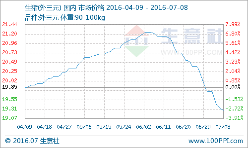 (图片来源：生意社商品分析系统)