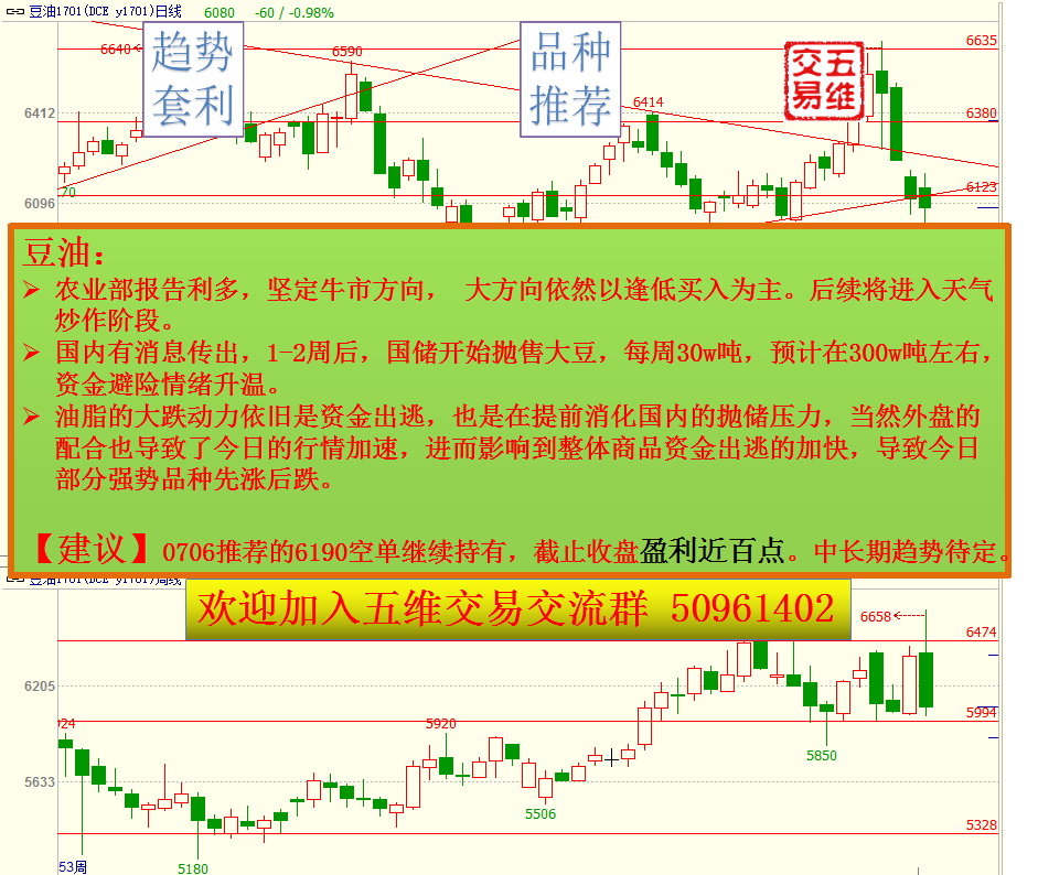 【五维交易】0711交易推荐