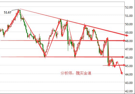 (图片来源：TrueWealth Publishing、FX168财经网)