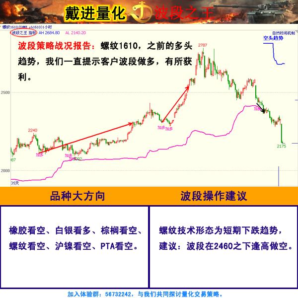 戴进量化交易团队0712交易策略