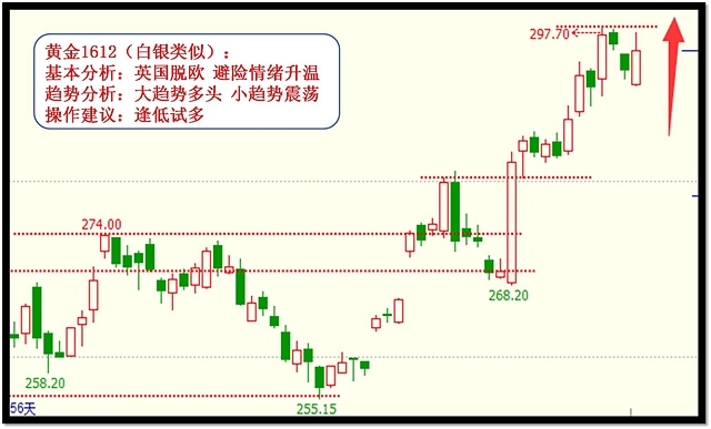 7月12日邵徽翔交易提示