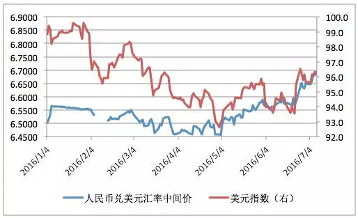 数据来源：CEIC、PRIME。