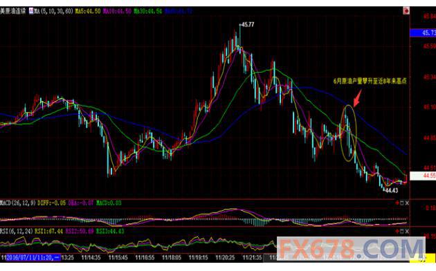 (上图为美国WTI 8月原油期货价格最近一年的日线蜡烛图，图上时间为美国东部时间；图片<br><br><!--hou1tihuan--><br><br><!--hou1tihuan--><br><br><!--hou1tihuan--><br><br><!--hou1tihuan--><br><br><!--hou1tihuan--><br><br><!--hou1tihuan--><br><br><!--hou1tihuan--><br><br><!--hou1tihuan--><br><br><!--hou1tihuan--><br><br><!--hou1tihuan--><br><br><!--hou1tihuan--><br><br><!--hou1tihuan--><br><br><!--hou1tihuan--><h4></h4><h4></h4><!--hou2tihuan-->