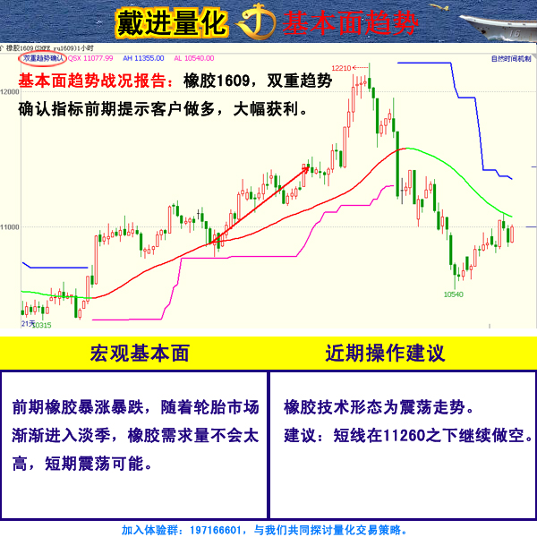 戴进量化交易团队0713交易策略