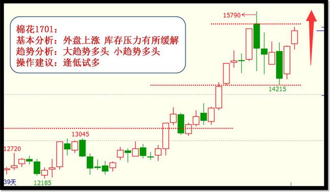 悲观情绪刷屏油市——伊朗每天有200万桶原油枕戈待旦？