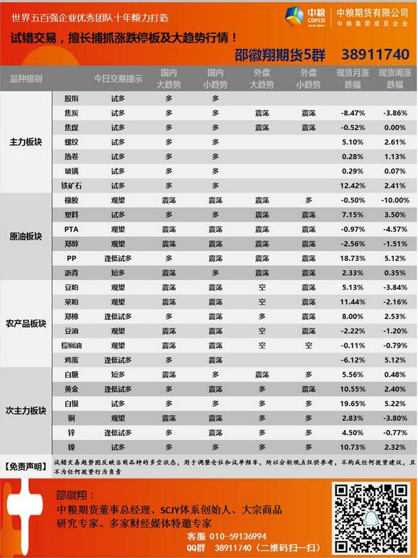 7月13日邵徽翔交易提示