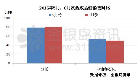 高盛：今年FED大概率至少加息一次