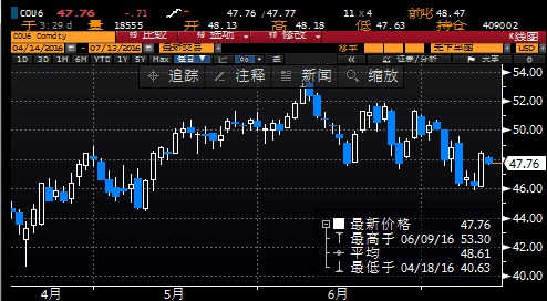 周三，英镑兑美元录得此波反弹以来新高1.3338，前期空头回补动作明显。因日本方面承诺将新推大规模刺激，市场风险情绪明显改善。