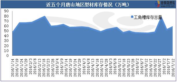 数据来源：金银岛资讯