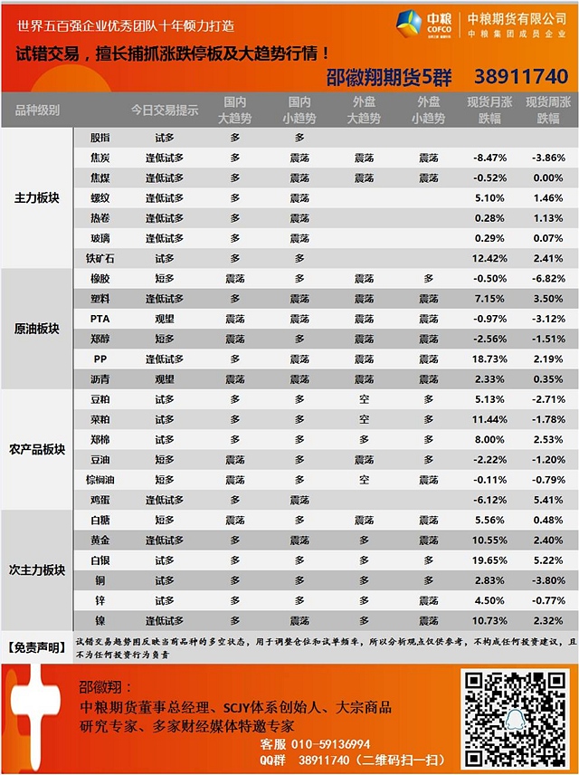 7月14日邵徽翔交易提示